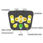 Laser Rotativo Vermelho, 500 m, 360°, à prova d'água, 20h de uso.